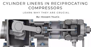 Compressor Cylinder Liner